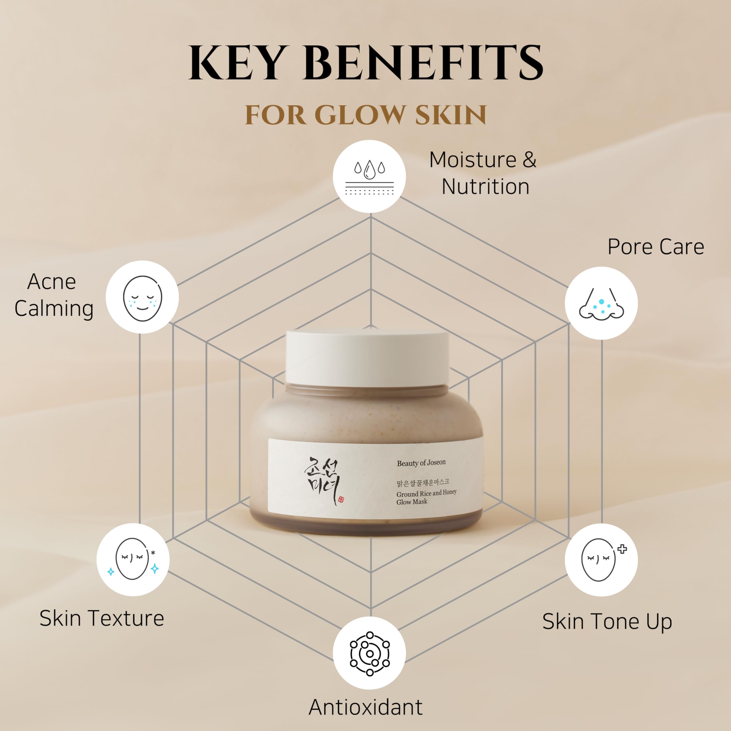 Beauty of Joseon Ground Rice and Honey Glow Mask Pore Sebum Care for Dry Sensitive Skin