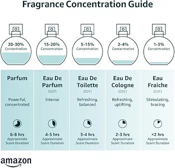 Rasasi Royale Blue Men EDP | Fresh & Long-Lasting Perfume 75/100ml