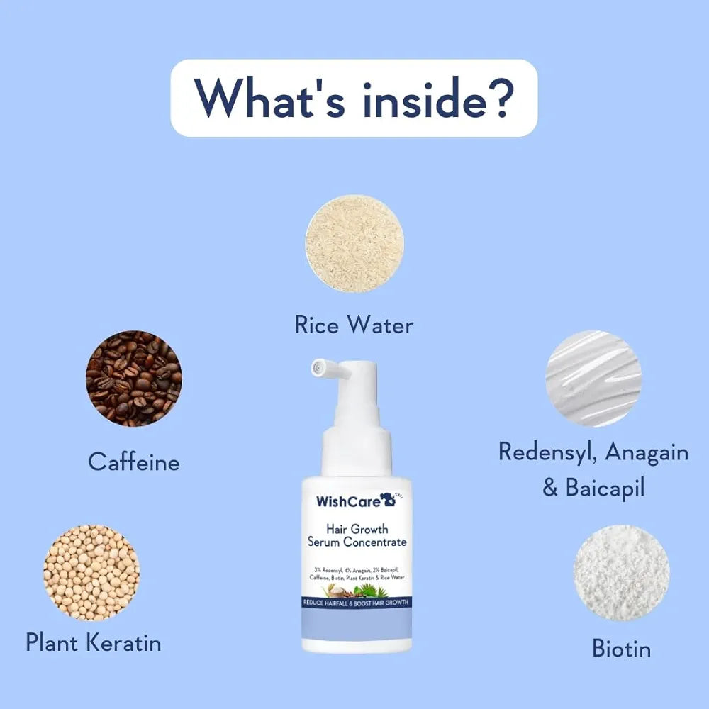 WishCare Hair Growth Serum – Redensyl & Baicapil (30ml)