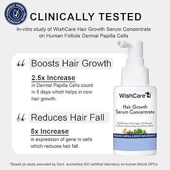 WishCare Hair Growth Serum – Redensyl & Baicapil (30ml)