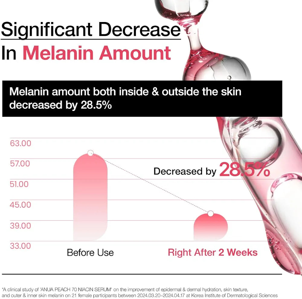Anua Peach 70 Niacinamide Serum – Hydrating & Dewy Glow (30ml)