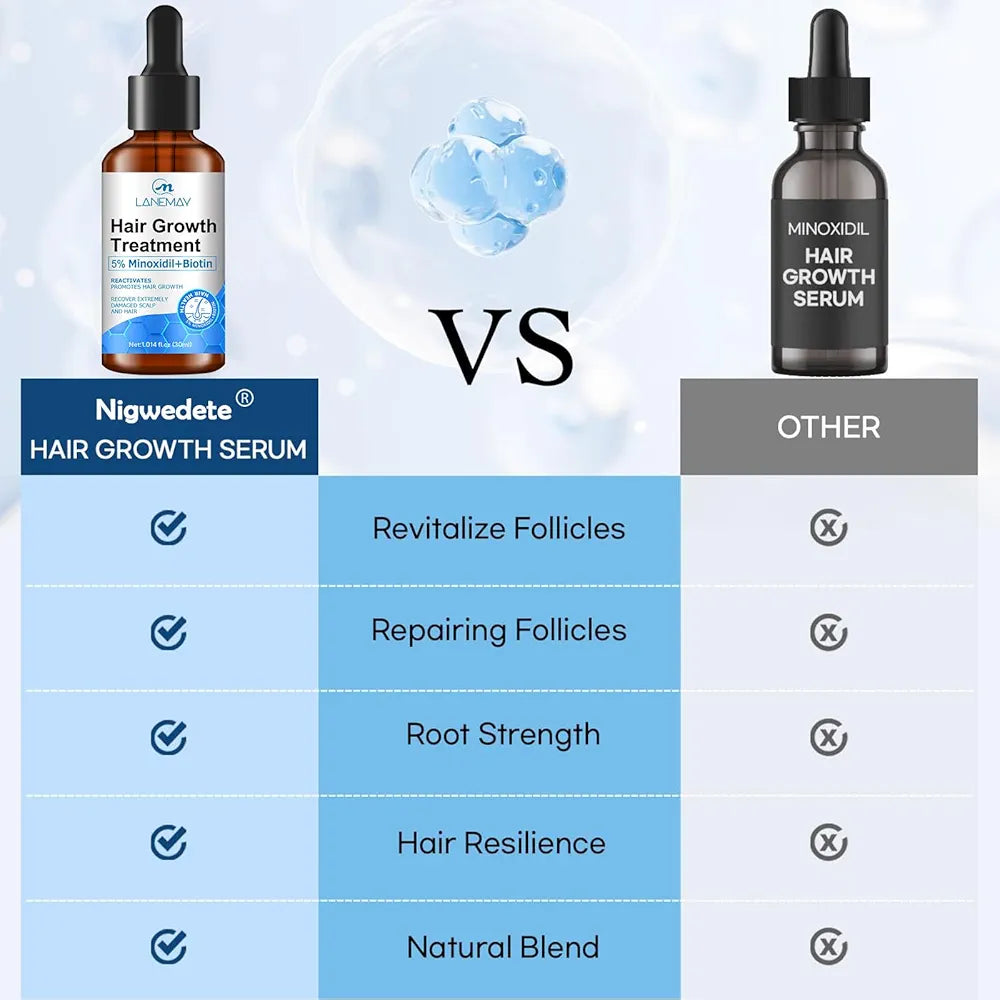 Minoxidil Hair Growth Serum 5% – Hair Fall Control & Strengthening